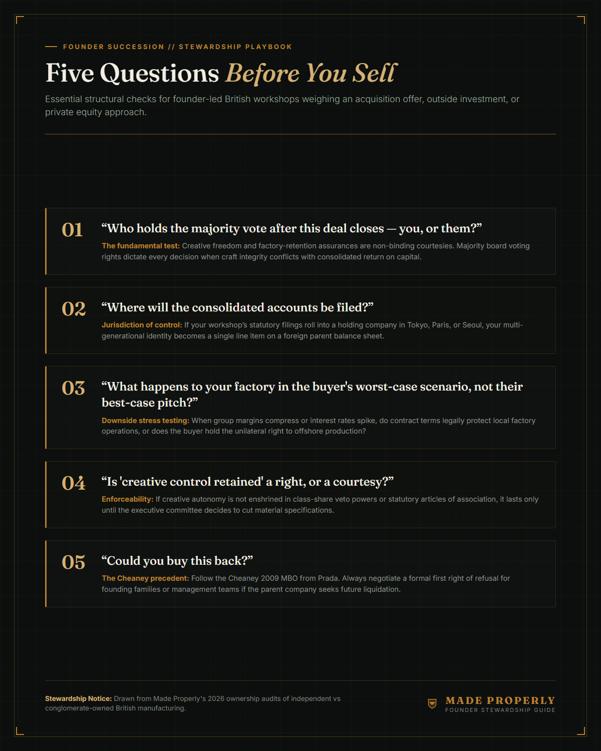 Five Questions Before You Sell: Founder Stewardship Guide